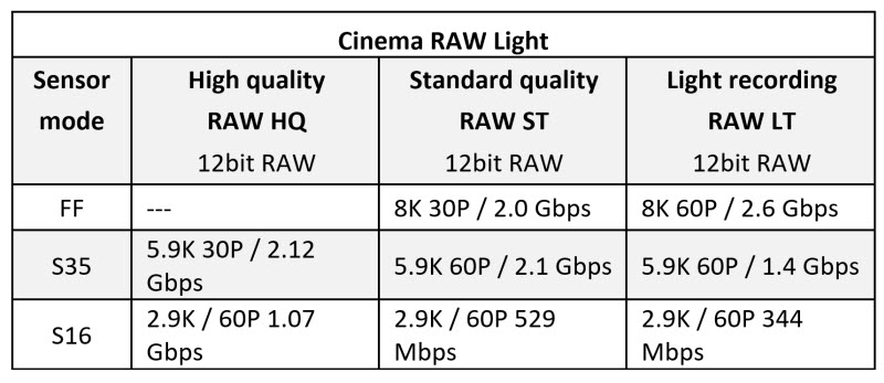 مشخصات دوربین کانن Canon EOS R5 C 